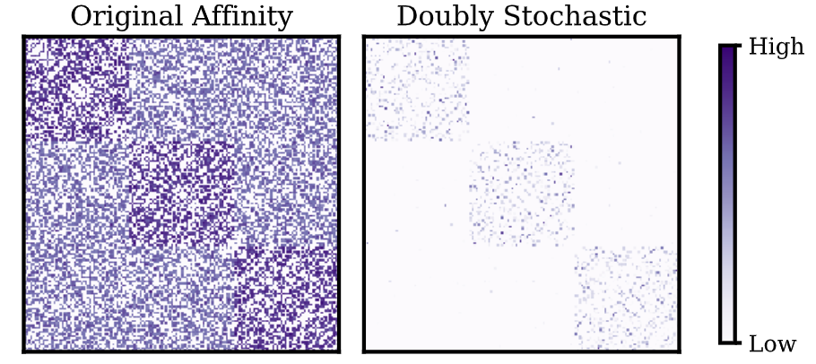 ICML22-doubly-stochastic-clustering.png