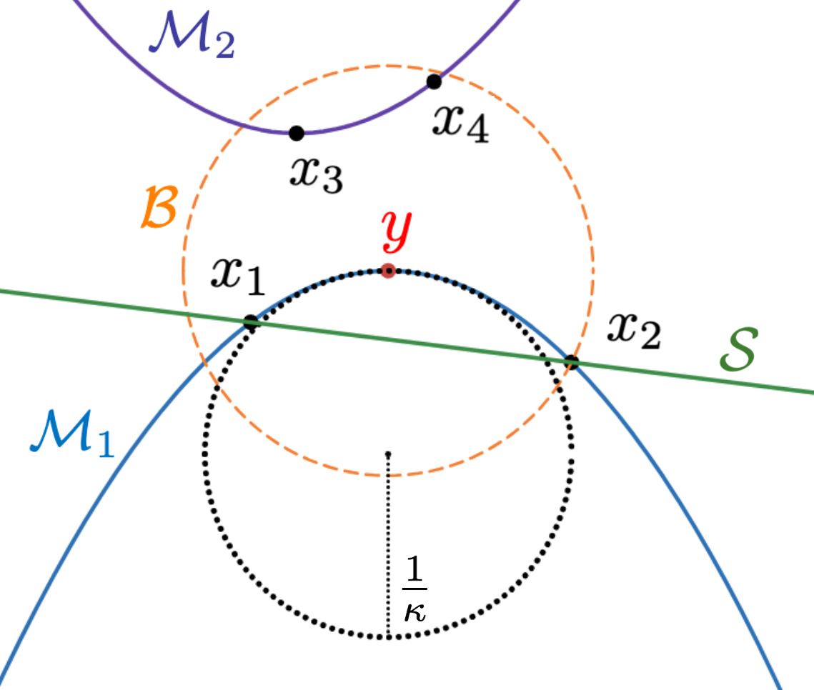 Neurips24-manifold-clustering.png